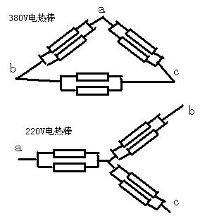 發(fā)熱管220v和380v有什么不同?