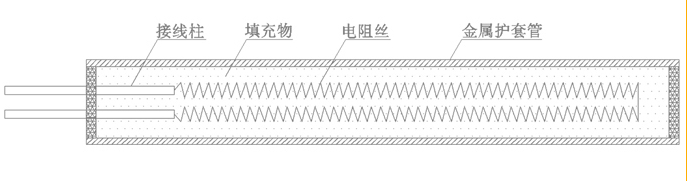 電熱管的類(lèi)型有哪些?